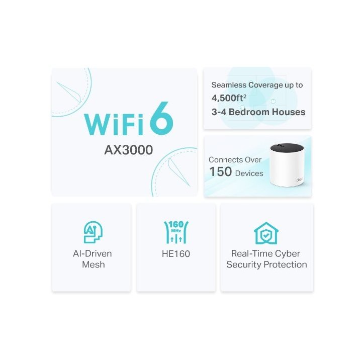 Punto De Acceso Interior Mesh Wifi 6 Tp-link Deco X55 Pack 2u Ax3000 2x2 ht160 2402mbps + 2x2 574mbp