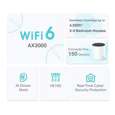Punto De Acceso Interior Mesh Wifi 6 Tp-link Deco X55 Pack 2u Ax3000 2x2 ht160 2402mbps + 2x2 574mbp