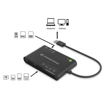 Card Reader Externo Conceptronic Lector Usb2.0 Dnie 3.0 E Y (eid) Y Lector Tarjetas Conceptronic Bian 2
