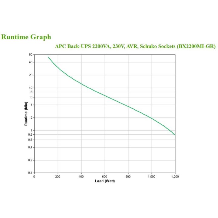 Sai Apc Bx2200mi-gr Back Ups 2200va 1200w 4xschuko Avr Formato Torre