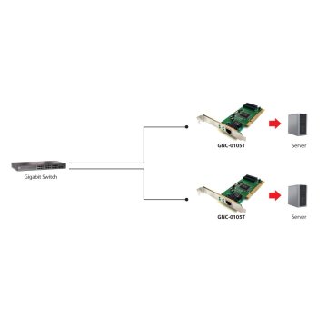 Red Pci Level One 1g Tarjeta Pci 10 100 1000 2